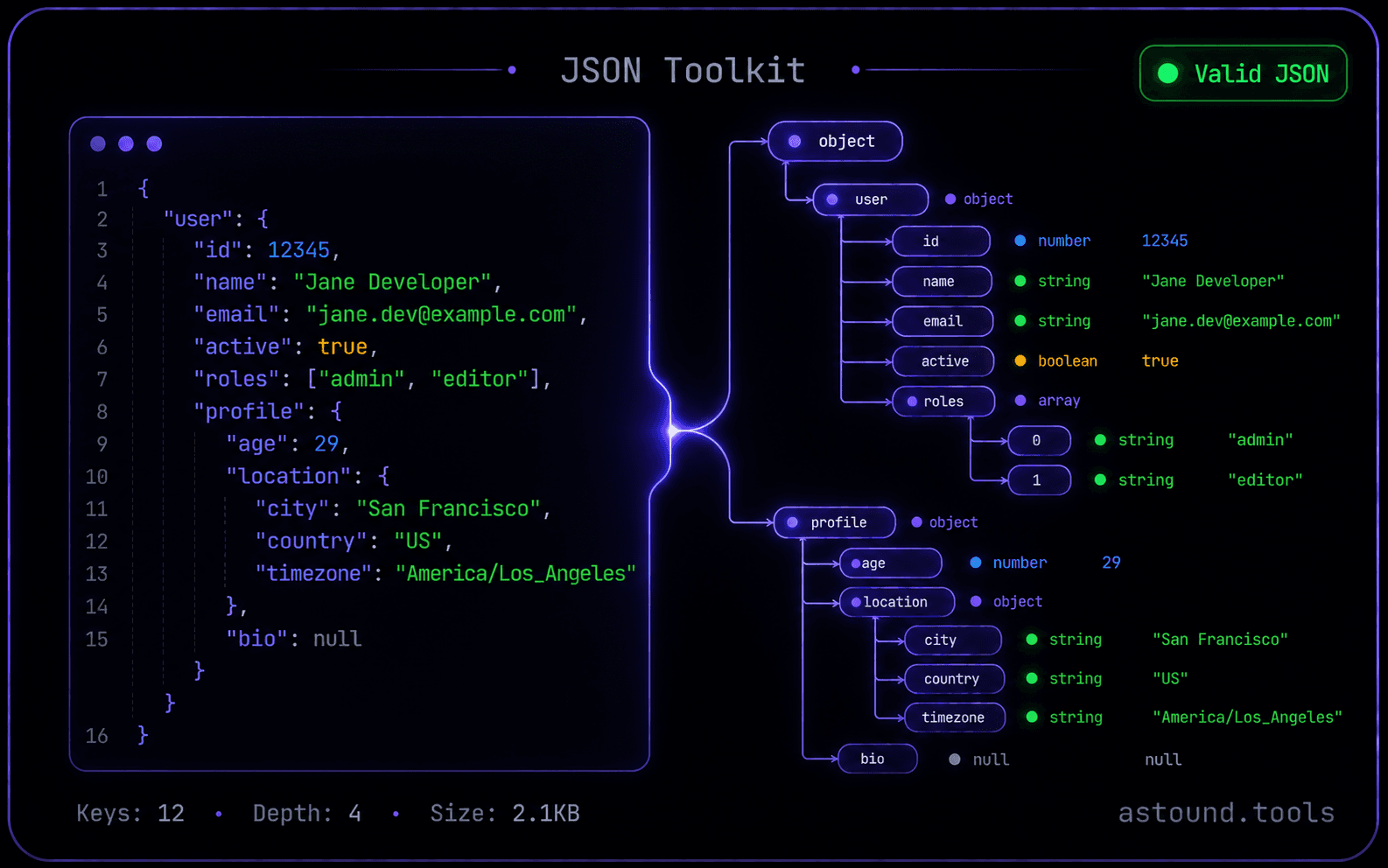 JSON Toolkit — screenshot