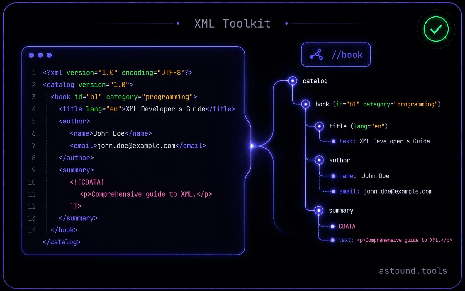 XML Toolkit — screenshot