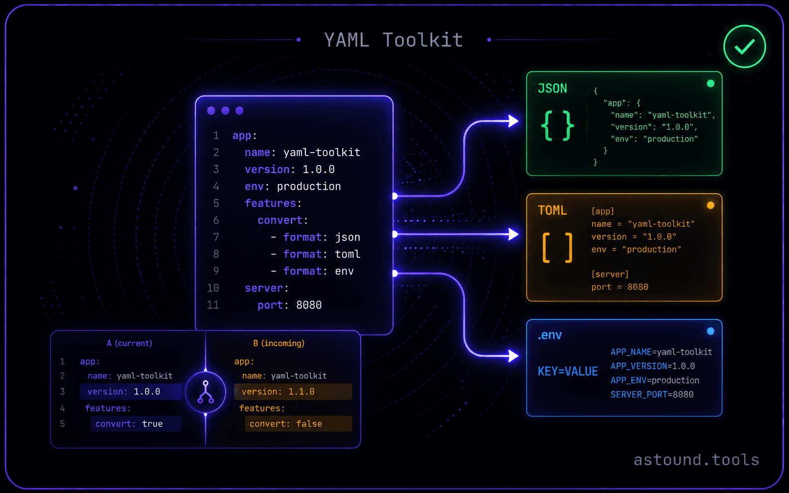 YAML Toolkit — screenshot